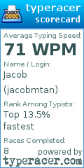 Scorecard for user jacobmtan