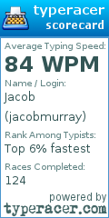 Scorecard for user jacobmurray