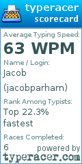 Scorecard for user jacobparham