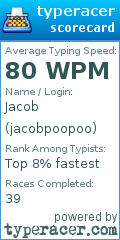 Scorecard for user jacobpoopoo