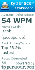 Scorecard for user jacobpulido