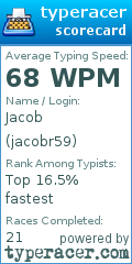 Scorecard for user jacobr59