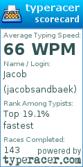 Scorecard for user jacobsandbaek