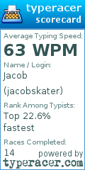 Scorecard for user jacobskater