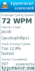 Scorecard for user jacobsphillips