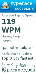 Scorecard for user jacobthefailure