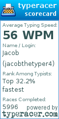 Scorecard for user jacobthetyper4