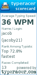 Scorecard for user jacoby21