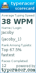 Scorecard for user jacoby_1