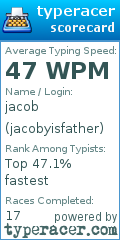 Scorecard for user jacobyisfather