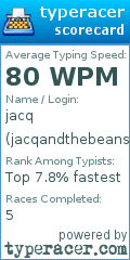 Scorecard for user jacqandthebeanstalk