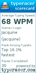 Scorecard for user jacquine