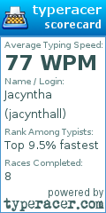 Scorecard for user jacynthall