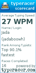 Scorecard for user jadaboowh