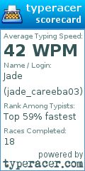 Scorecard for user jade_careeba03