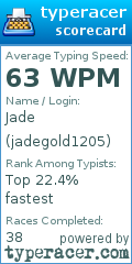 Scorecard for user jadegold1205