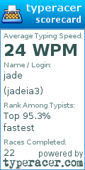 Scorecard for user jadeia3