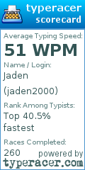 Scorecard for user jaden2000