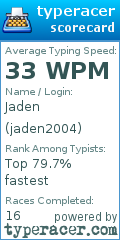 Scorecard for user jaden2004