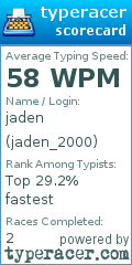 Scorecard for user jaden_2000