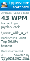 Scorecard for user jaden_with_a_y