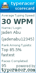 Scorecard for user jadenabu12345