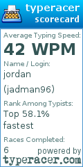 Scorecard for user jadman96
