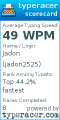 Scorecard for user jadon2525