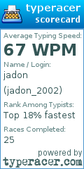 Scorecard for user jadon_2002