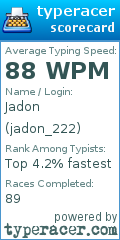 Scorecard for user jadon_222