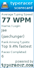 Scorecard for user jaechunger