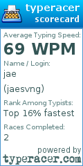 Scorecard for user jaesvng