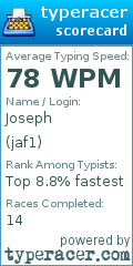 Scorecard for user jaf1