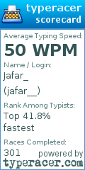Scorecard for user jafar__