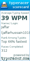 Scorecard for user jaffarhussain1019