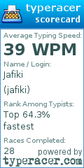 Scorecard for user jafiki