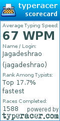 Scorecard for user jagadeshrao