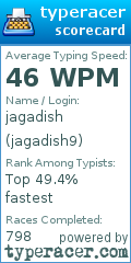 Scorecard for user jagadish9