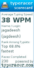 Scorecard for user jagdeesh