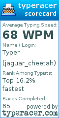 Scorecard for user jaguar_cheetah