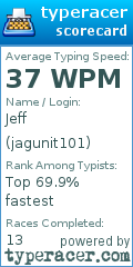 Scorecard for user jagunit101