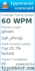 Scorecard for user jah_phrog