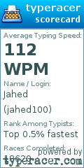 Scorecard for user jahed100