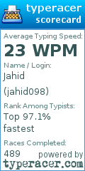 Scorecard for user jahid098
