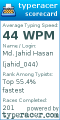 Scorecard for user jahid_044
