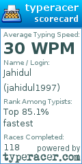 Scorecard for user jahidul1997
