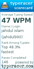 Scorecard for user jahidul990