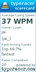 Scorecard for user jai_