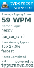 Scorecard for user jai_sai_ram