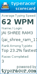 Scorecard for user jai_shree_ram_112